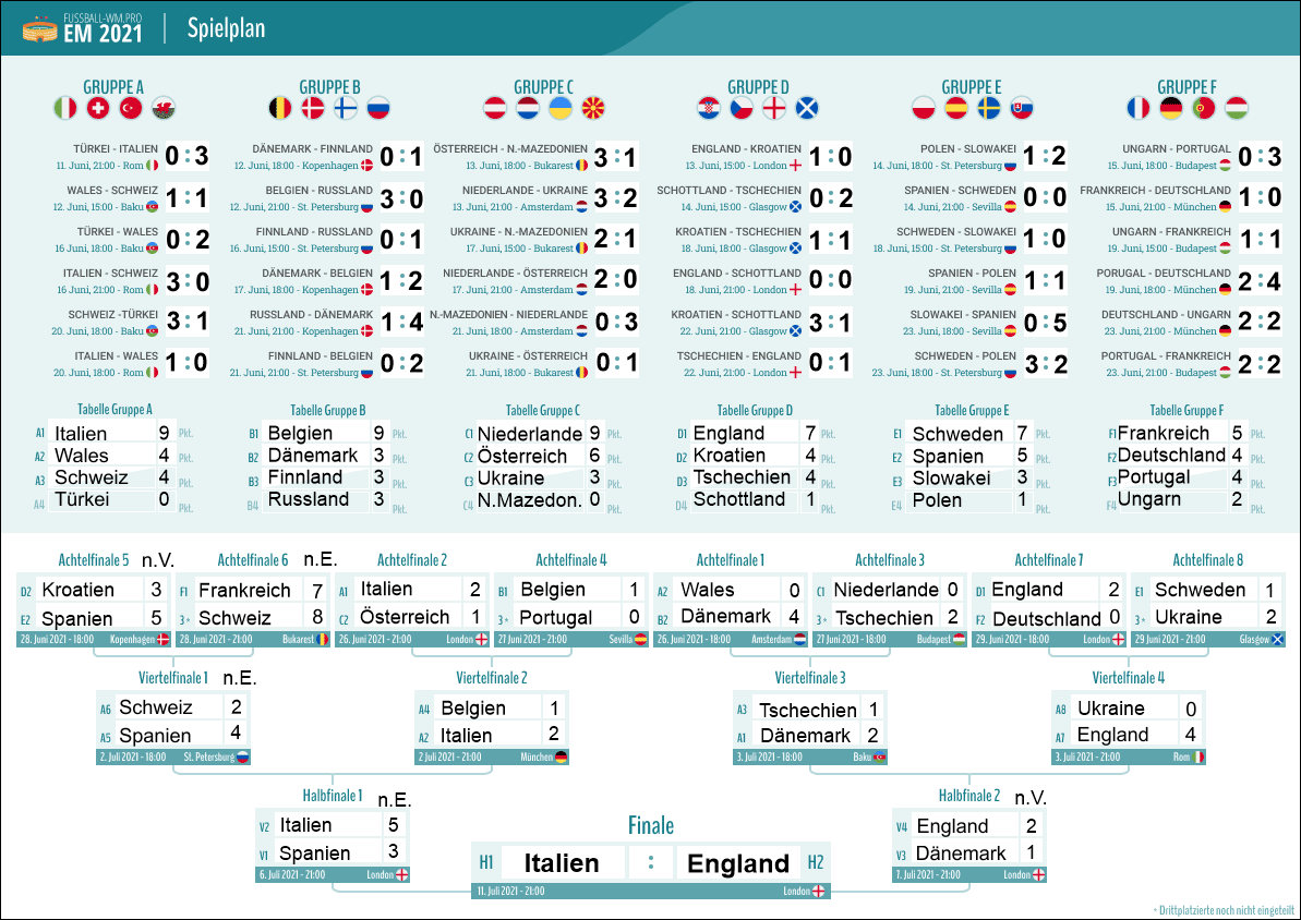 Spielplan EM 2021