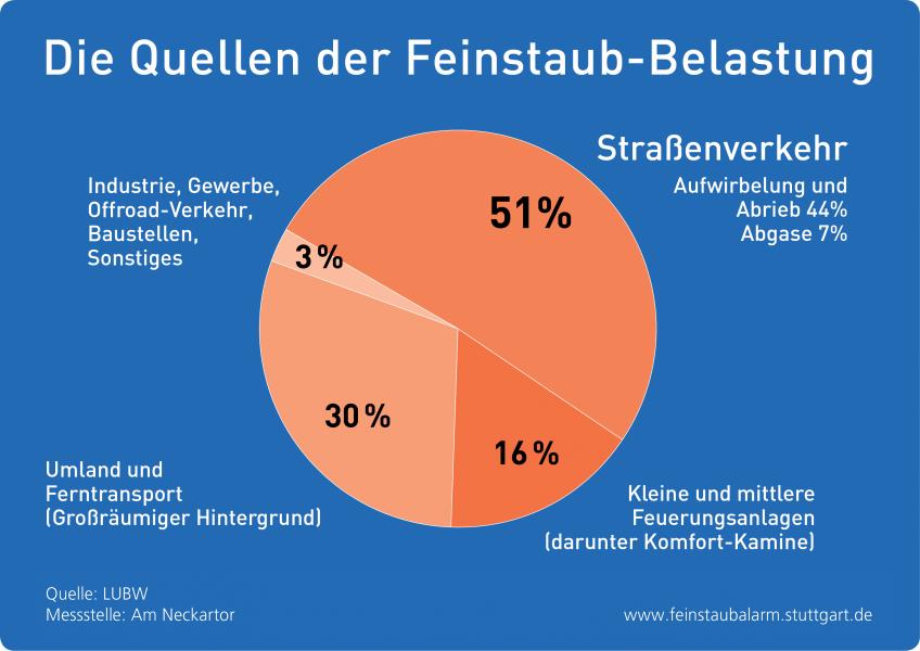 Quellen-der-Feinstaubbelastung.jpg