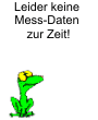 Leider keine Daten zur Zeit!