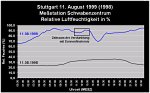 Relative Luftfeuchtigkeit